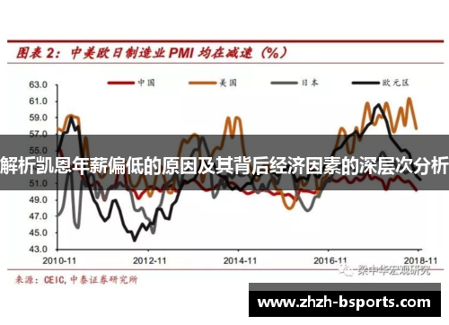 解析凯恩年薪偏低的原因及其背后经济因素的深层次分析