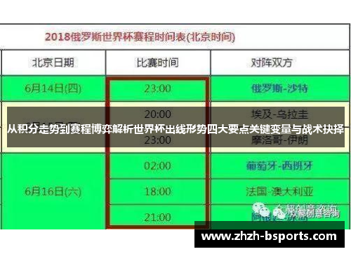 从积分走势到赛程博弈解析世界杯出线形势四大要点关键变量与战术抉择