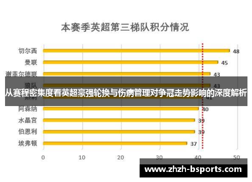 从赛程密集度看英超豪强轮换与伤病管理对争冠走势影响的深度解析