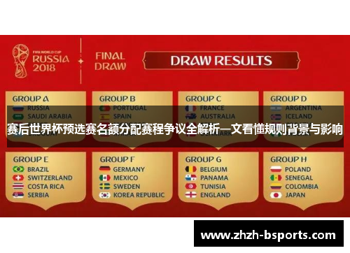 赛后世界杯预选赛名额分配赛程争议全解析一文看懂规则背景与影响