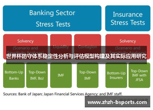 世界杯防守体系稳定性分析与评估模型构建及其实际应用研究